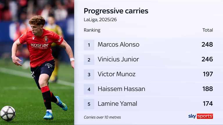 维克托·穆诺斯加盟利物浦:西班牙国脚象征着安东尼·伊拉奥拉的进攻计划